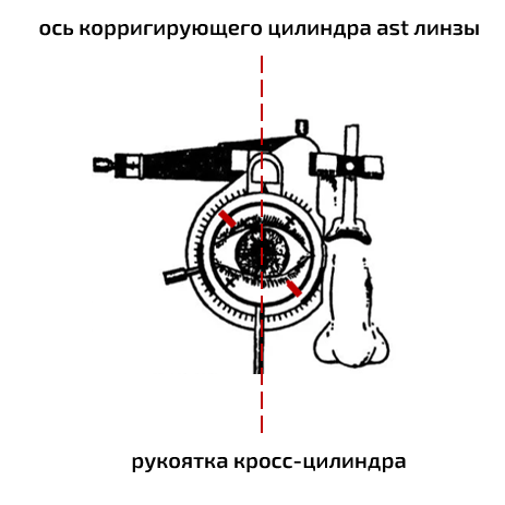 Для чего нужен кросс цилиндр