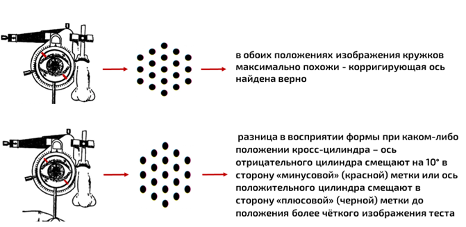 Как пользоваться кросс цилиндром при подборе астигматических очков