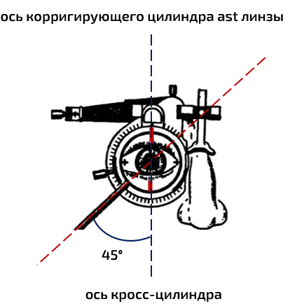 Для чего нужен кросс цилиндр