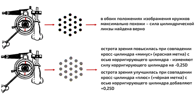 Как пользоваться кросс цилиндром при подборе астигматических очков